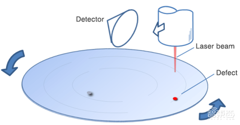 芯片保护神:检测设备地图!国产替代冲破寡头垄断 | 智东西内参