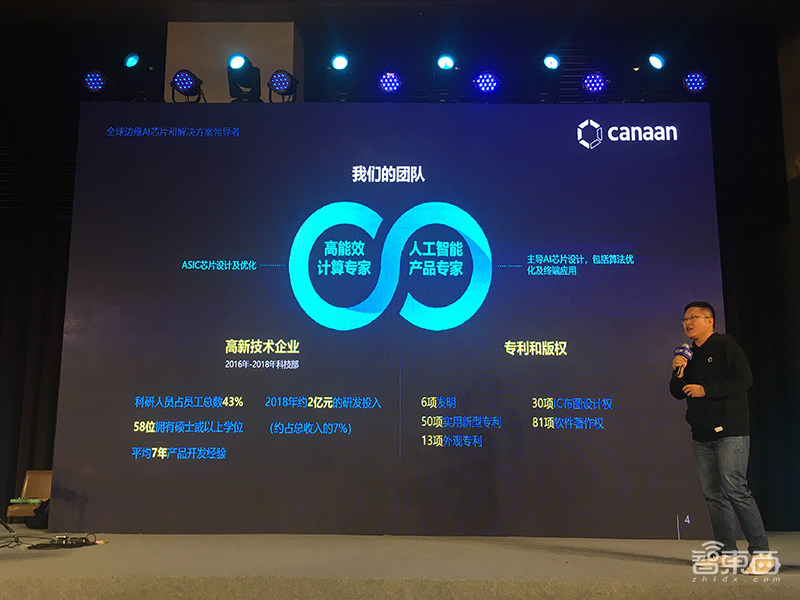 2020年中国AI芯片融资全景图：京沪争霸，四城抢人