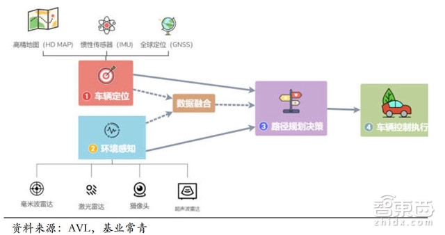 自动驾驶关键技术报告:惯性导航和背后的芯片大战【附下载】| 智东西内参