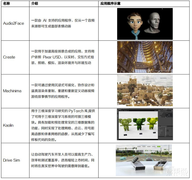 Omniverse再升级,五大关键技术揭秘英伟达的元宇宙布局【附下载】| 智东西内参