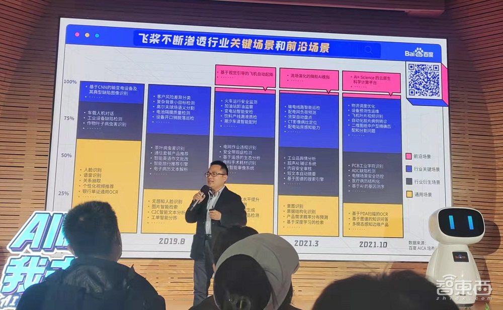 百度飞桨国产芯片适配第一，国产深度学习框架面临三大难点