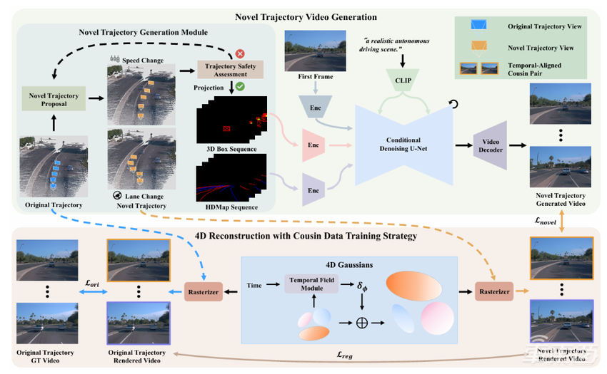 理想要做智驾圈的DeepSeek？联合北大浙大，四篇论文入选AI顶会CVPR