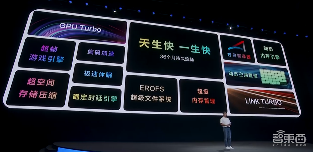 余承东:华为手机正在回归道路上!首发大模型语音助手小艺,鸿蒙 4来了