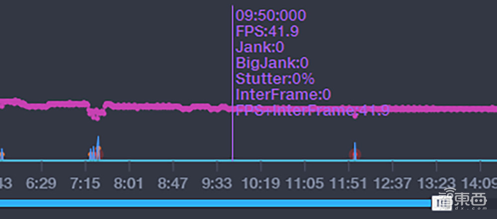 Redmi K40游戏增强版首发体验:主流手游通吃,极致性能稍逊旗舰