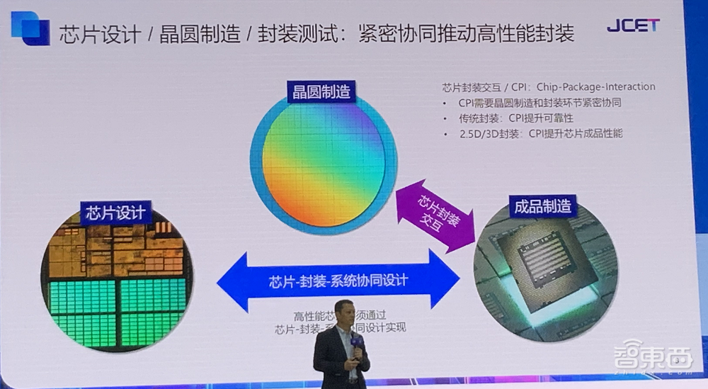 11位大佬谈破局思考:中国芯片制造业的困境、战略与奇招