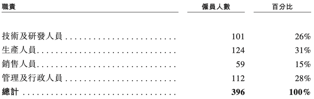 深圳存储芯片商冲刺港交所!全球第二,年入37亿