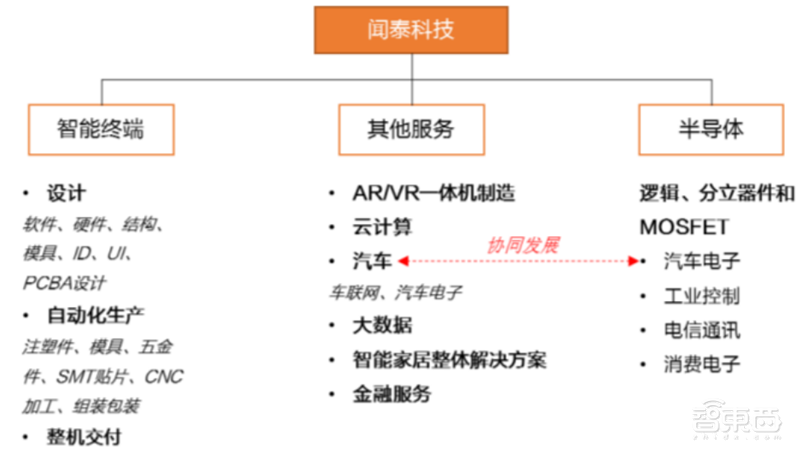 5G换机潮,VR/AR回暖,AIoT大爆发!谁是下个消费电子制造之王?| 智东西内参