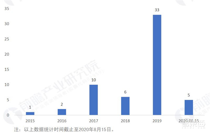 5G芯片深度报告!华为超高通登顶,五大巨头惨烈厮杀 | 智东西内参