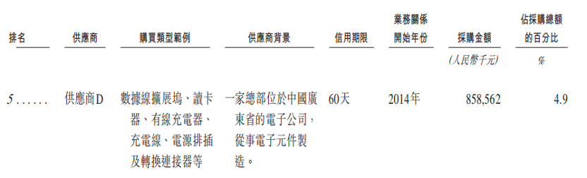 市值460亿，北大学霸卖充电宝，刚在港交所敲钟，完成A+H