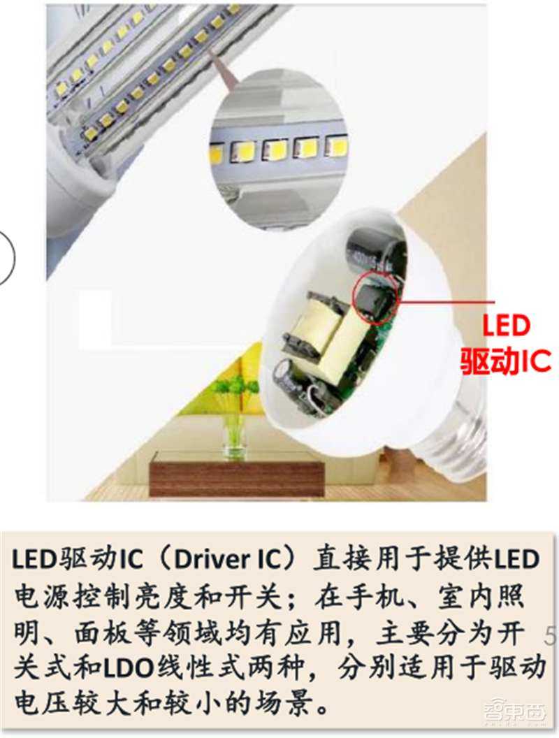 复盘万亿家电大国的芯片蓝海，六大类芯片国产替代进行时 | 智东西内参