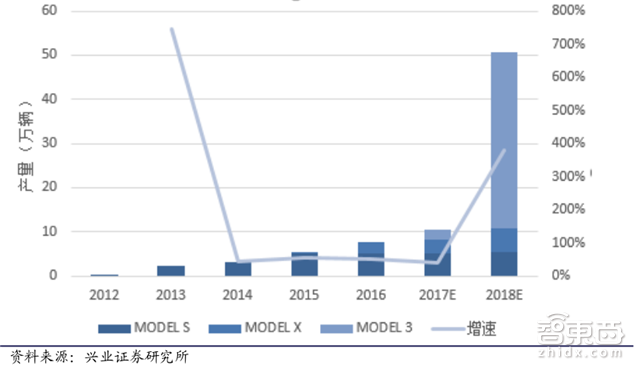 A股也能挣特斯拉的钱!Model 3的中国供应商们【附下载】| 智东西内参