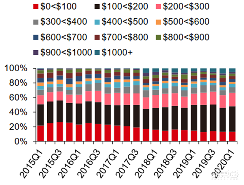 从山寨机到制霸全球,揭秘国产手机制胜之道【附下载】| 智东西内参