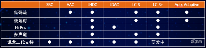 又一国产TWS芯片商上市!开盘破发,跌近三成