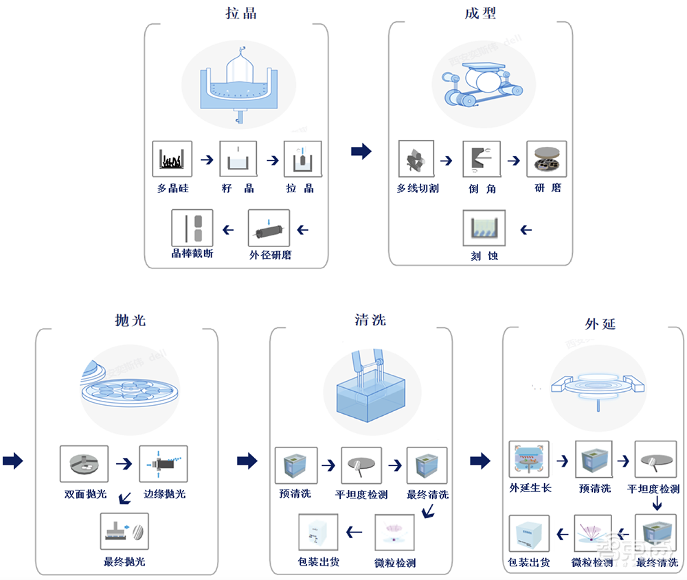 国产大硅片龙头IPO获受理!拟募资49亿