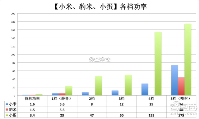 真枪实弹飙分 三款热门空气净化器深测