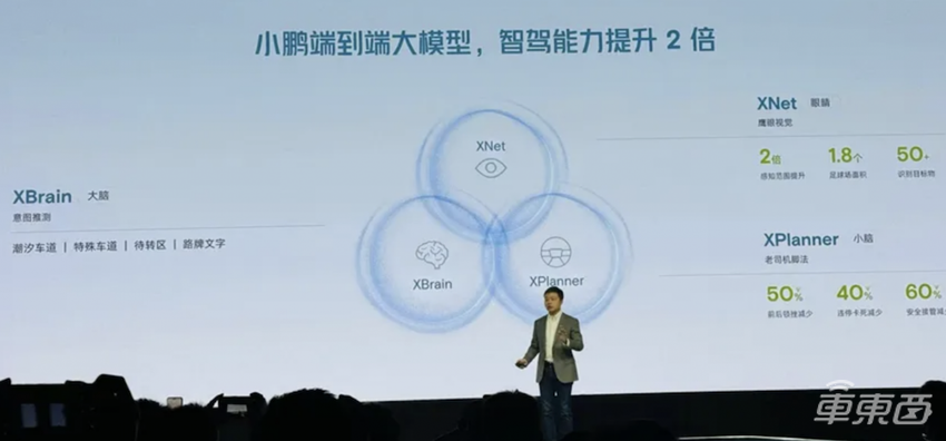 理想甩出全程端到端，猛追华为！3篇论文看懂李想的野心