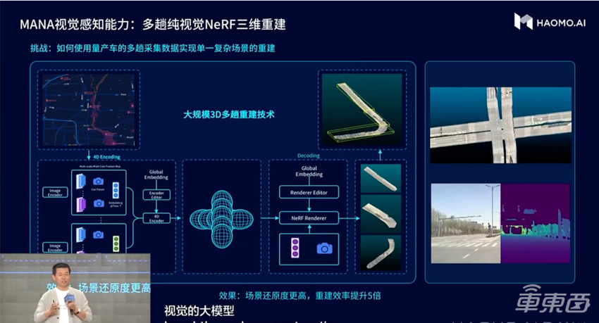 毫末量产落地城市NOH，2024将达百城，已开启三地路测