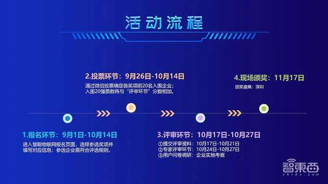 “数智融合·物联未来”2022年(第十九届)中国物联网产业大会暨品牌盛会整装出发
