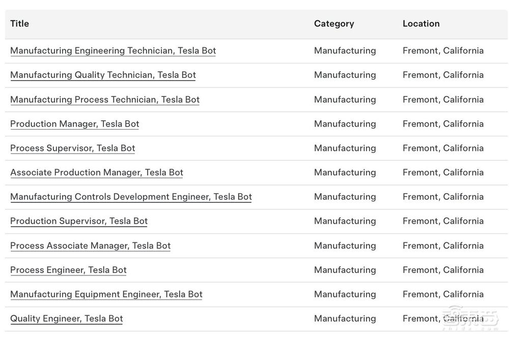 特斯拉机器人12大岗位招人!冲刺大规模量产