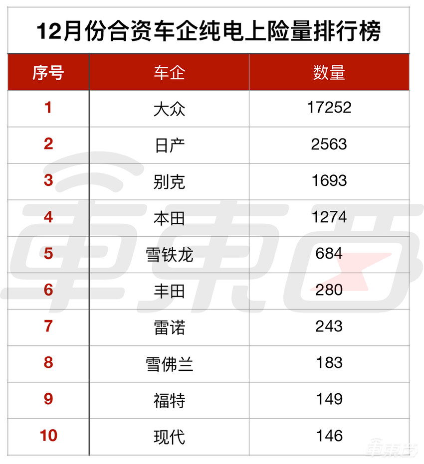 五菱不敌特斯拉，蔚来盖帽BBA！电动车市场十大真相