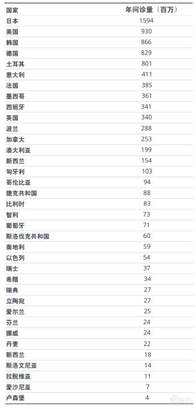 德勤2021 TMT行业九大预测，视频问诊爆增8K电视成热点| 智东西内参