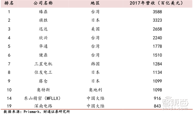 人海战术创造中国芯机遇!赶日超美再等七年【附下载】|智东西内参