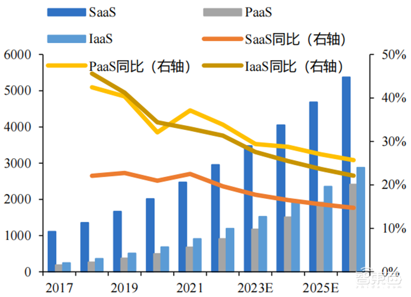 芯片下行周期何时休矣?半导体七大产业链景气度解析【附下载】| 芯东西内参