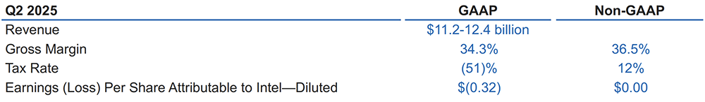 重振英特尔!陈立武启动闪电战:牵手台积电,服务英伟达,制定AI战略,立四大优先事项
