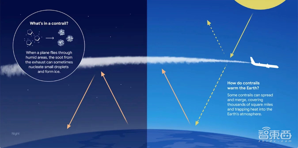 预测飞机尾迹,减缓气候变暖,谷歌人工智能新研究