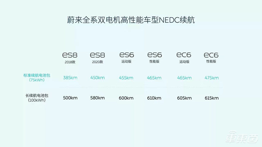 搞混装电池，蔚来第一个吃螃蟹