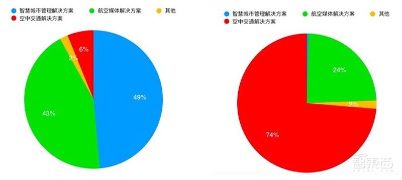 无人机第一股竟不是大疆？亿航赴美冲击IPO，曾推载人飞行器