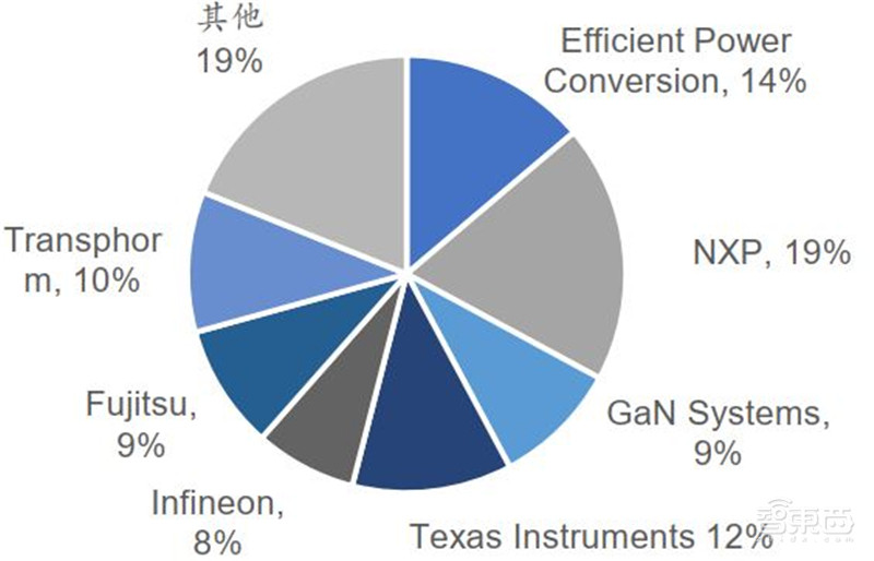 3年规模翻7倍统治 5G、IoT时代,化合物半导体材料深度报告 | 智东西内参