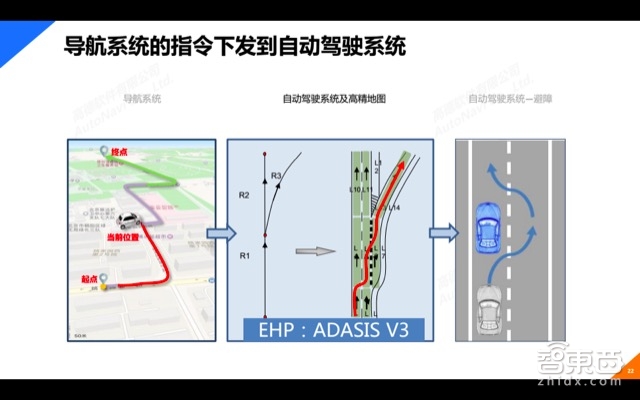 自动驾驶系列课 | 高德地图大咖主讲 一文看懂高精地图【附PPT】