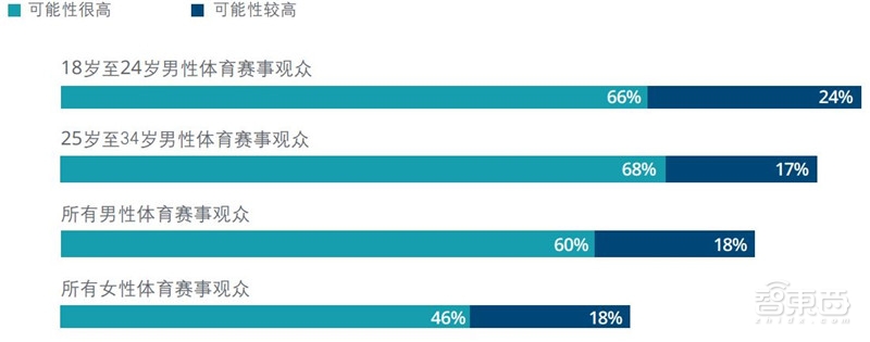 重磅!德勤TMT行业2019十大预测【附下载】| 智东西内参