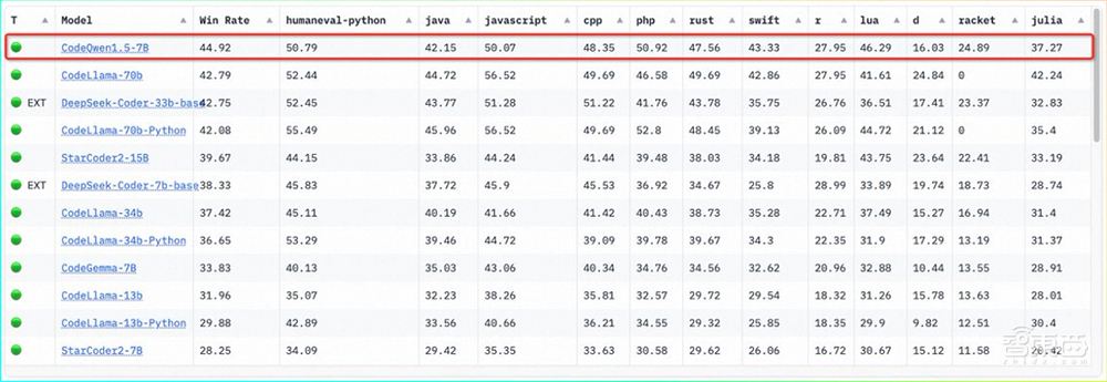 通义千问2.5正式发布!1100亿参数开源模型超越Llama 3,通义APP免费开放全栈能力