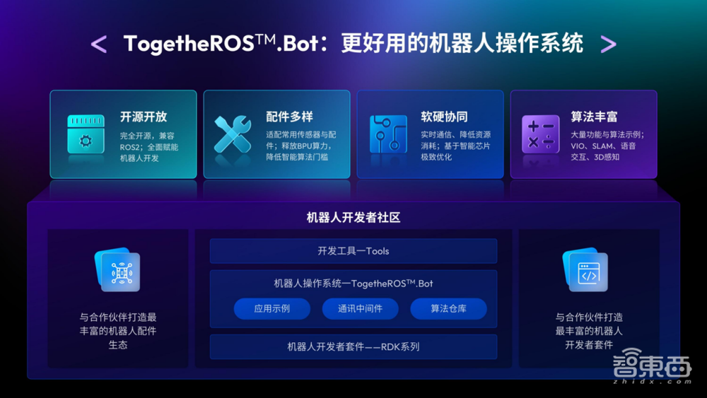 万字实录全解智能机器人开发新范式