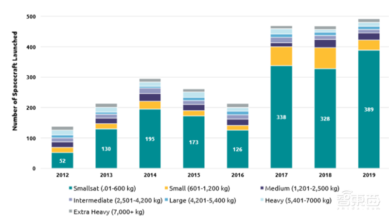 中美两强争霸，3000颗商业卫星上天，揭秘卫星互联网真相【附下载】| 智东西内参