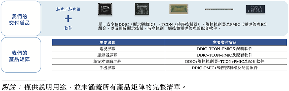 港股“RISC-V第一股”来了，盘中跌超11%
