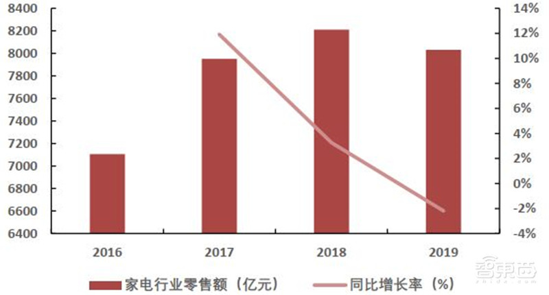 深度揭秘MCU芯片,汽车电子王者!缺芯潮的主角 | 智东西内参