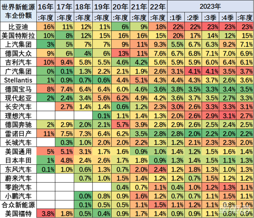 全球6成新能源车中国造！政府工作报告5提汽车，力推以旧换新