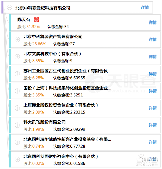 号称“民族芯”希望 寒武纪真能叫板英伟达?