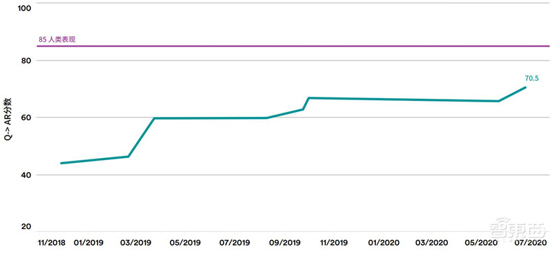 斯坦福AI2021报告出炉!详解七大热点,论文引用中国首超美国 | 智东西内参