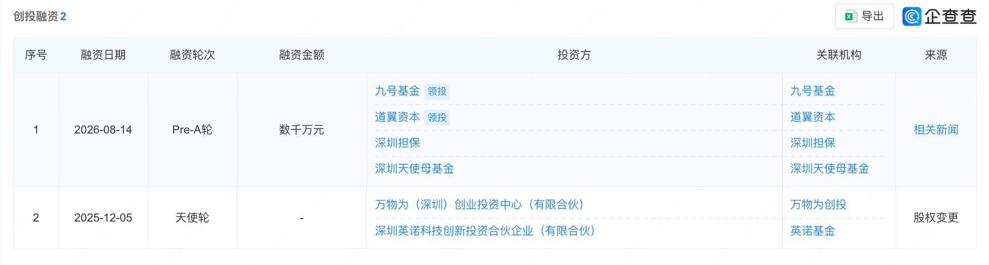 机器人关节公司融了数千万,深圳国资、九号押注