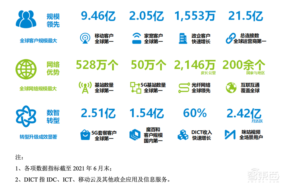 市值1.23万亿元!中国移动上市首日收涨0.53%,三大运营商A股会师