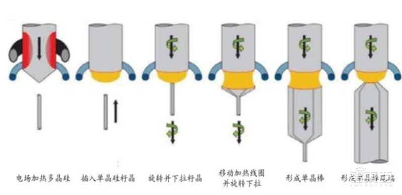 深度揭秘硅片产业,巨大潜力成就半导体材料之王【附下载】| 智东西内参