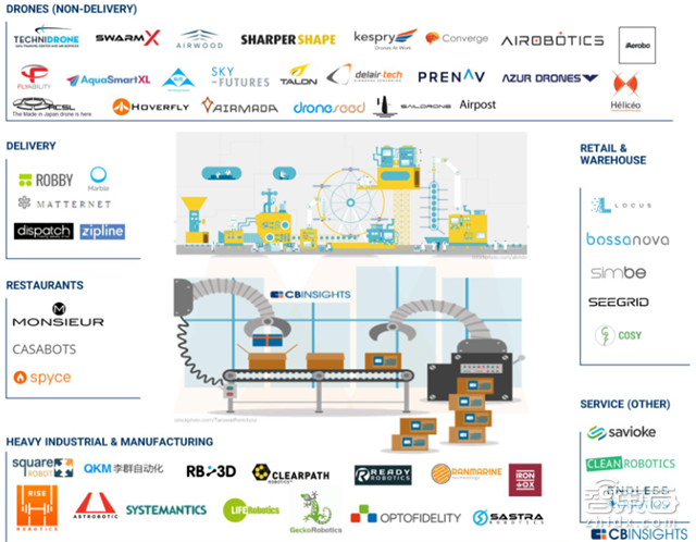 人工智能最强年中盘点 8大产业链地图+3大趋势图秒懂【附下载】| 智东西内参