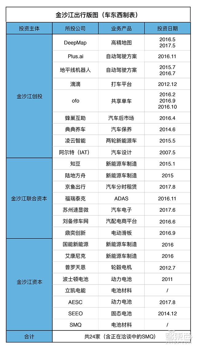 捧出滴滴ofo捞到24条大鱼 朱啸虎的嘴炮和金沙江的钱袋子