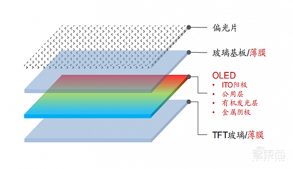 手机圈集体嗨翻又扑街，起底折叠屏量产困局的六大致命因素！