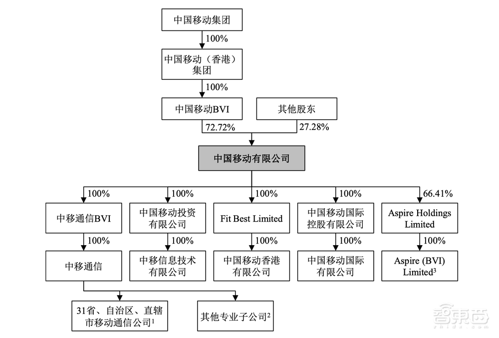 市值1.23万亿元!中国移动上市首日收涨0.53%,三大运营商A股会师