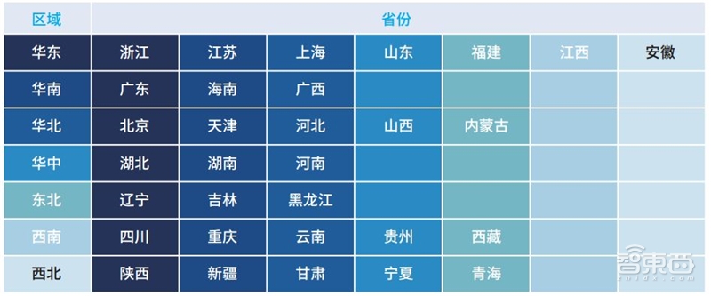 中美AI争高下的秘诀!一文看尽中国AI计算力发展【附下载】| 智东西内参